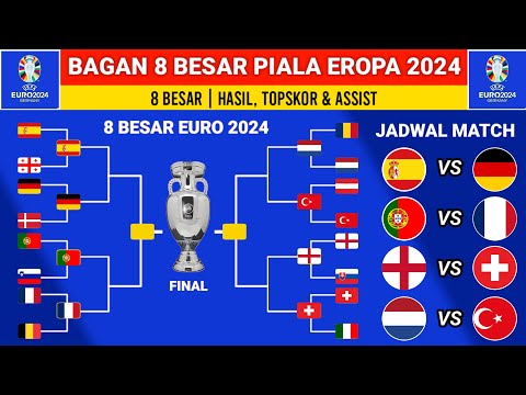 Piala Eropa 2024: Babak Perempat Final Menjanjikan Pertarungan Sengit