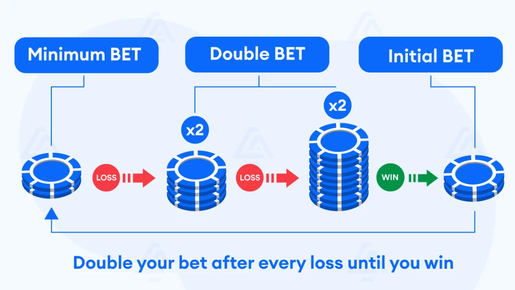 Sistem Martingale: Panduan Lengkap Menguasai Roulette Kasino